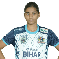 Anjali Bharti